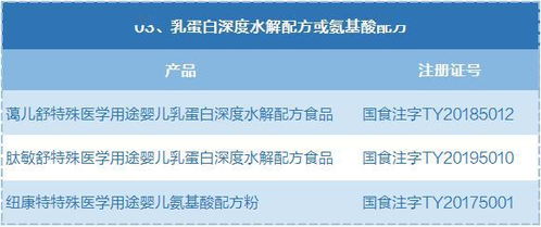 小眾特醫(yī)奶粉 每位寶媽都應(yīng)全面了解的專業(yè)知識(shí)